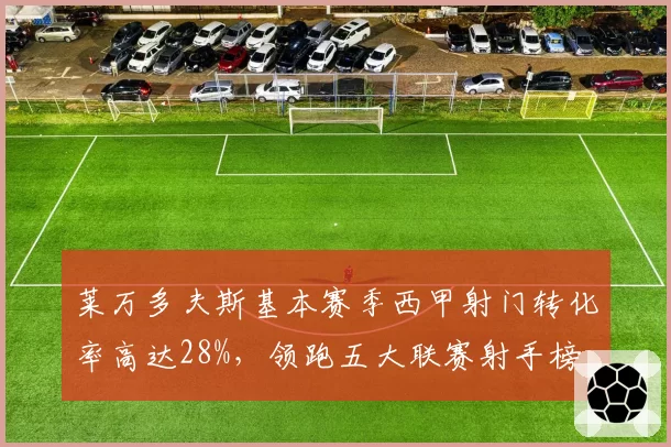 莱万多夫斯基本赛季西甲射门转化率高达28%,领跑五大联赛射手榜